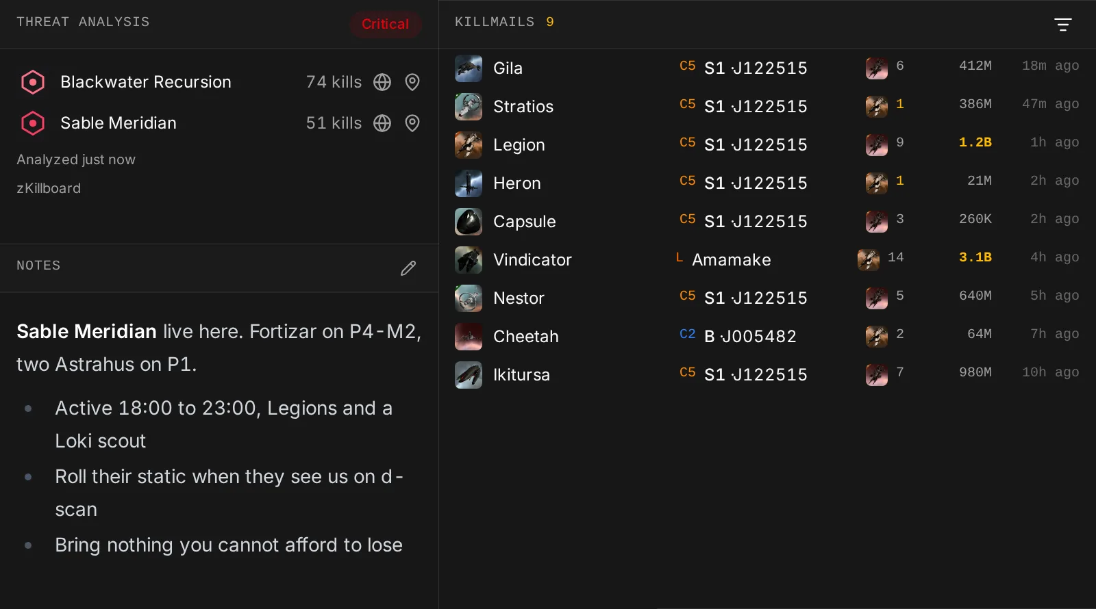 The intel for a hostile C5 next door: a critical threat rating with the alliance and corporation behind it, the notes the scout left about their structures and timezone, and the week's kills in the chain.